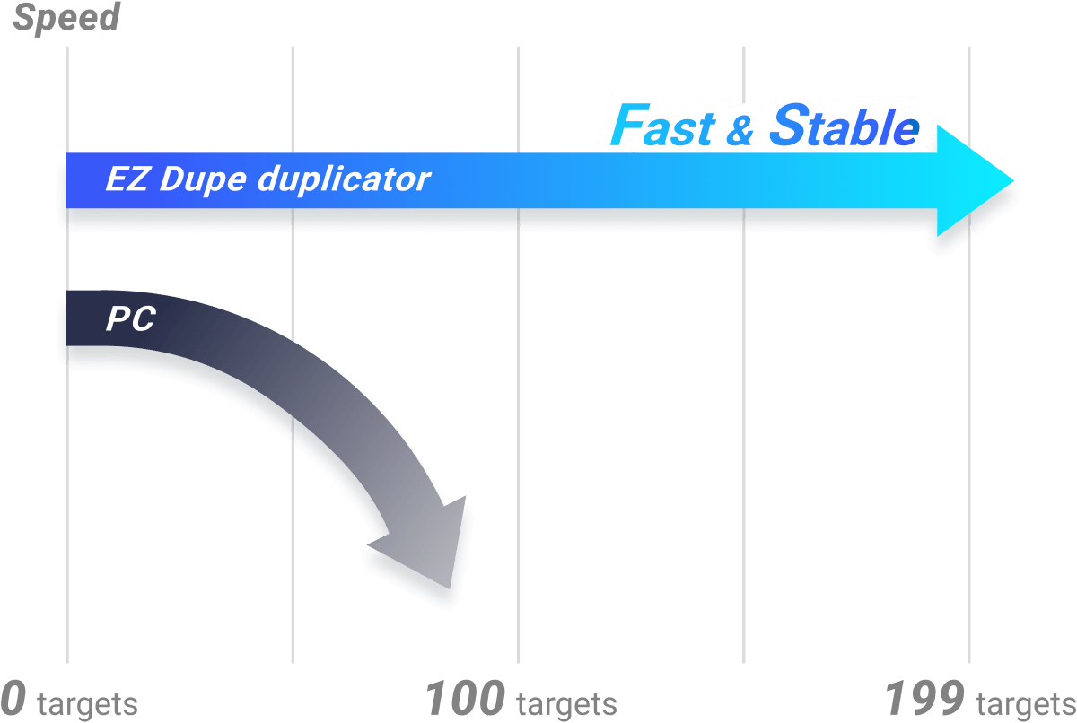 CF duplicator with 2GB/m copy speed