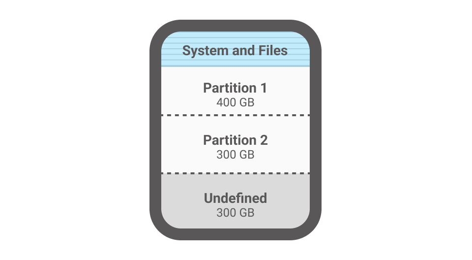 System and Files Copy