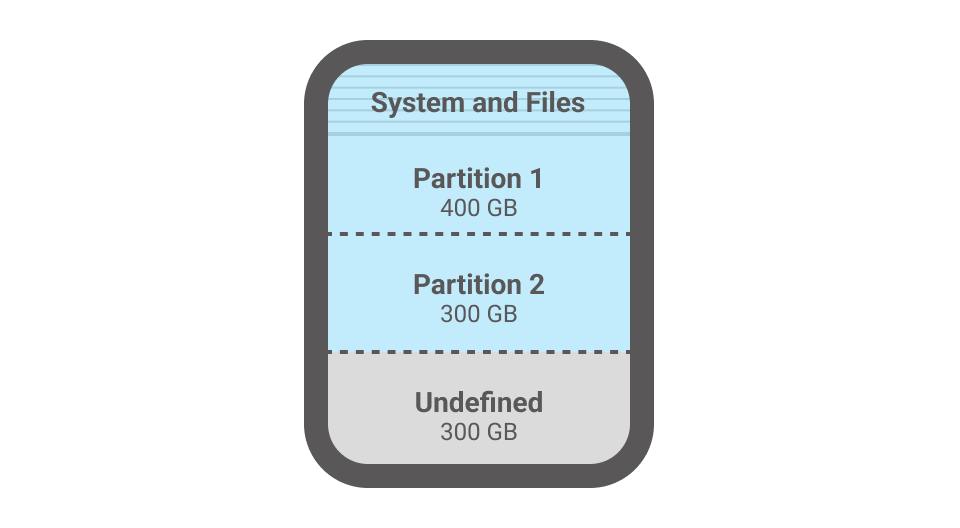 copy external drive with all partition