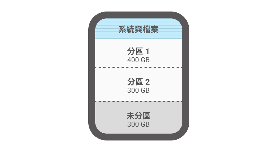 NVMe拷貝機快速拷貝模式