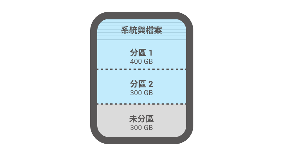 NVMe拷貝機分區拷貝