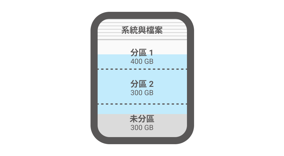 選擇拷貝CF不同資料區域-百分比拷貝