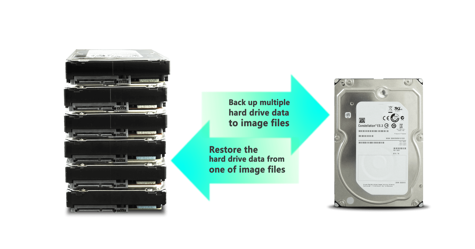 Back up multiple hard drive data to image files