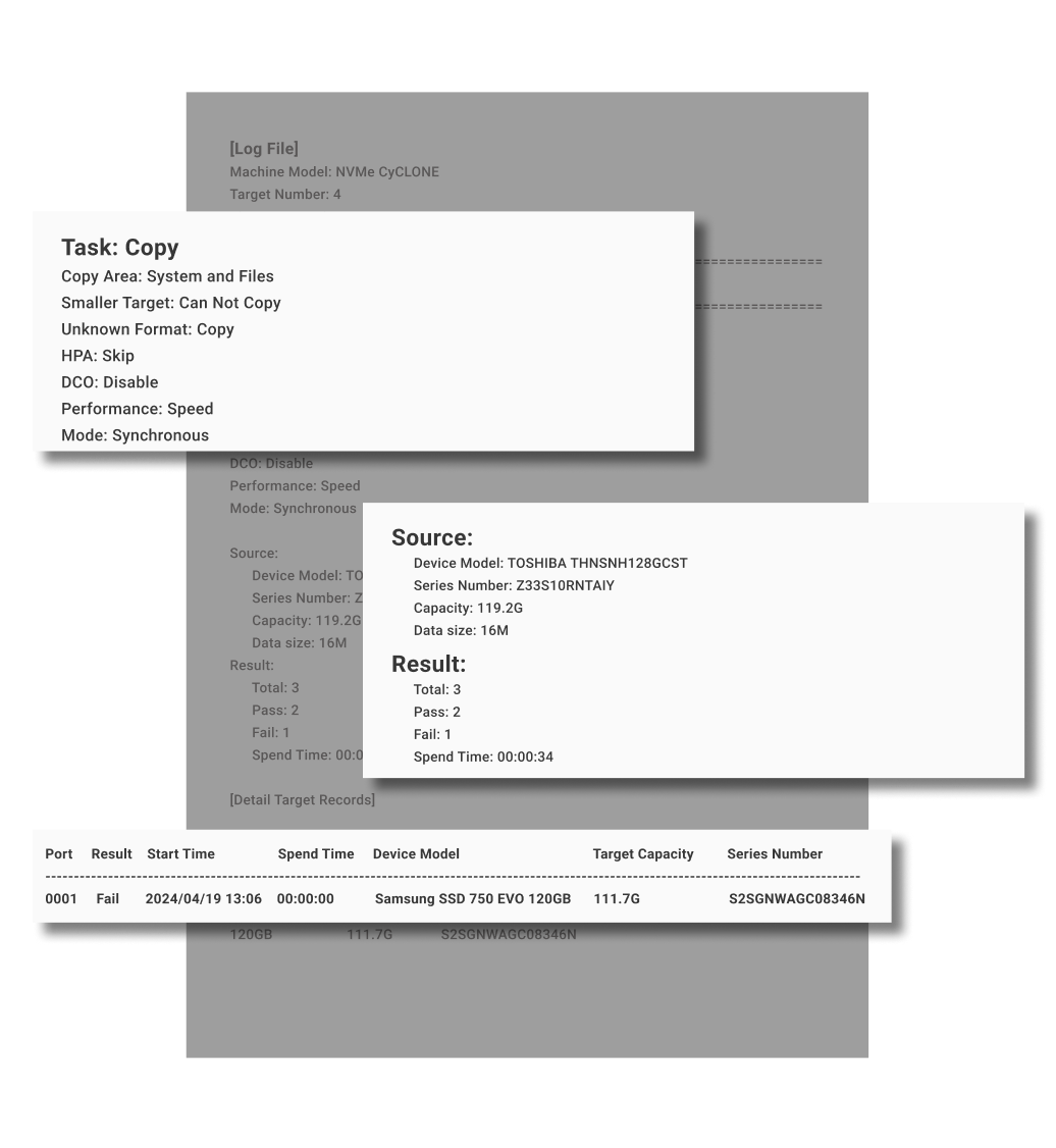 Log for Enhanced Workflow Management