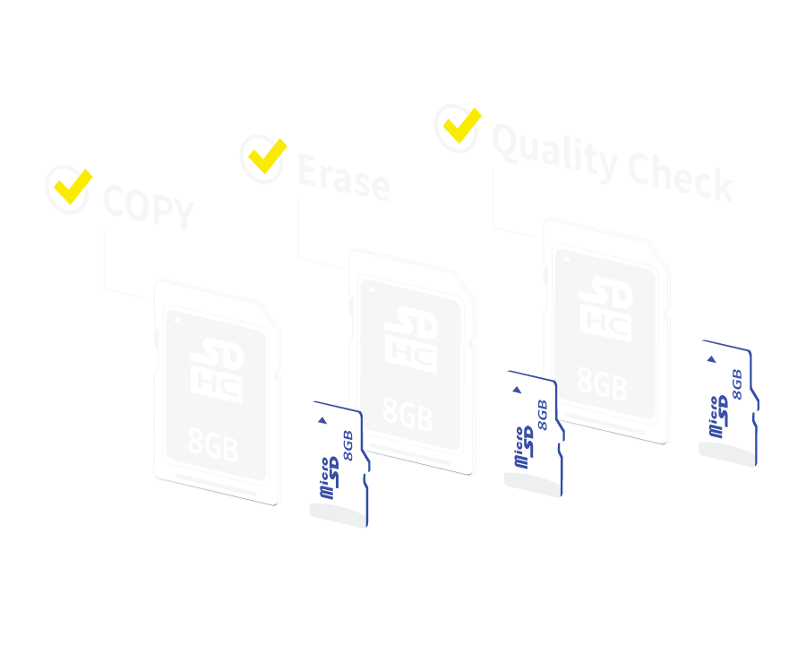 SD micro SD卡大量複製