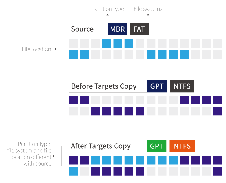 file by file copy